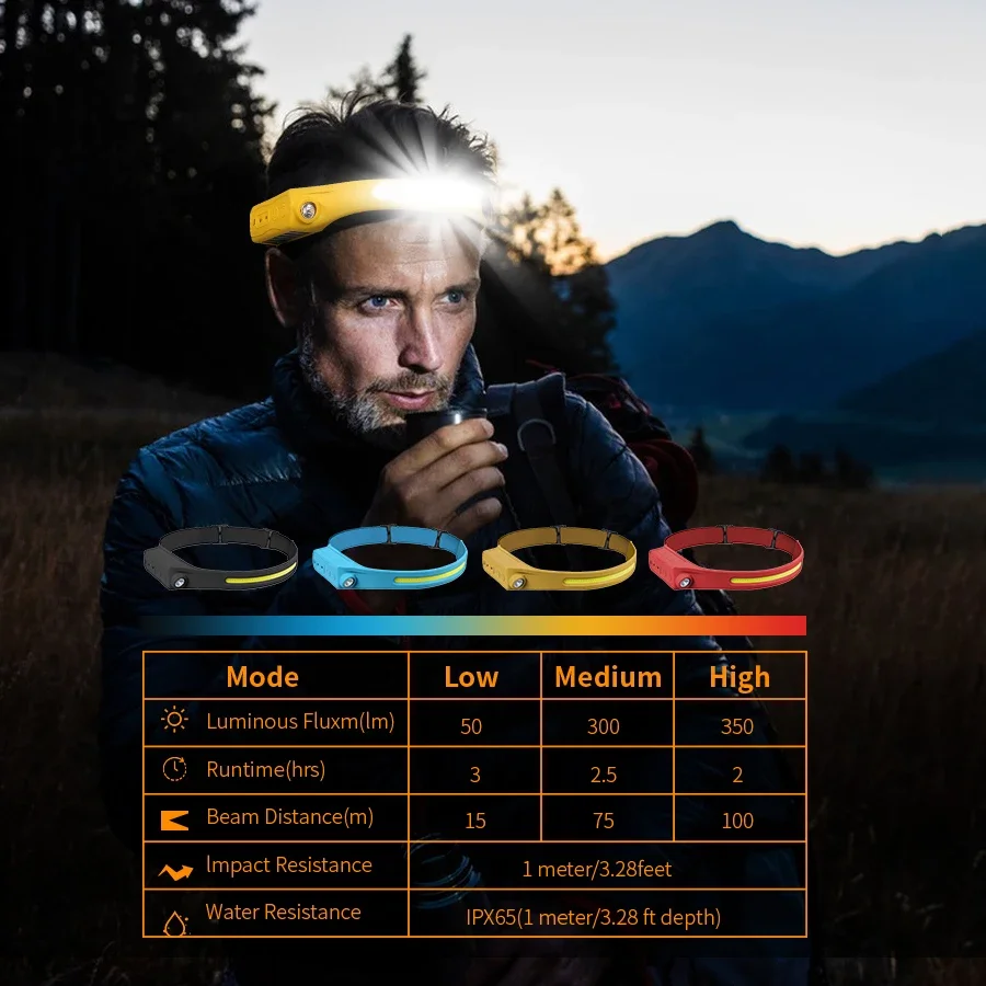 Fishing Headlamp - E5 Sensor Headlamp Flashlight Rechargeable Headlight