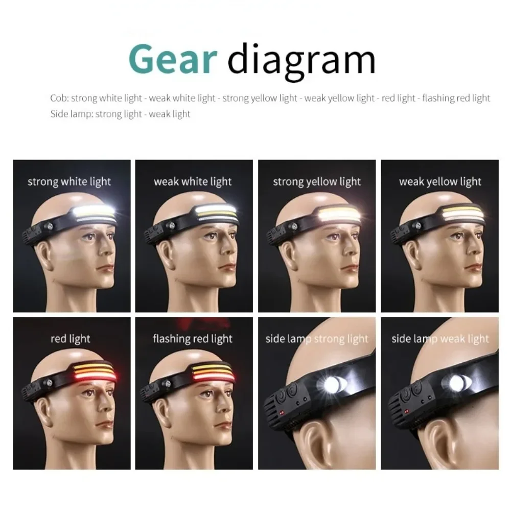 Rechargeable COB LED Induction - Fishing Headlamp 评论和价格