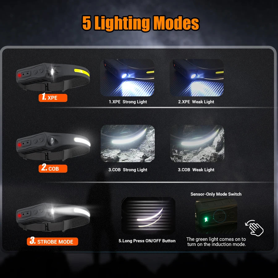 Rechargeable Headlamp 350 Lume - Fishing Headlamp 评论和价格