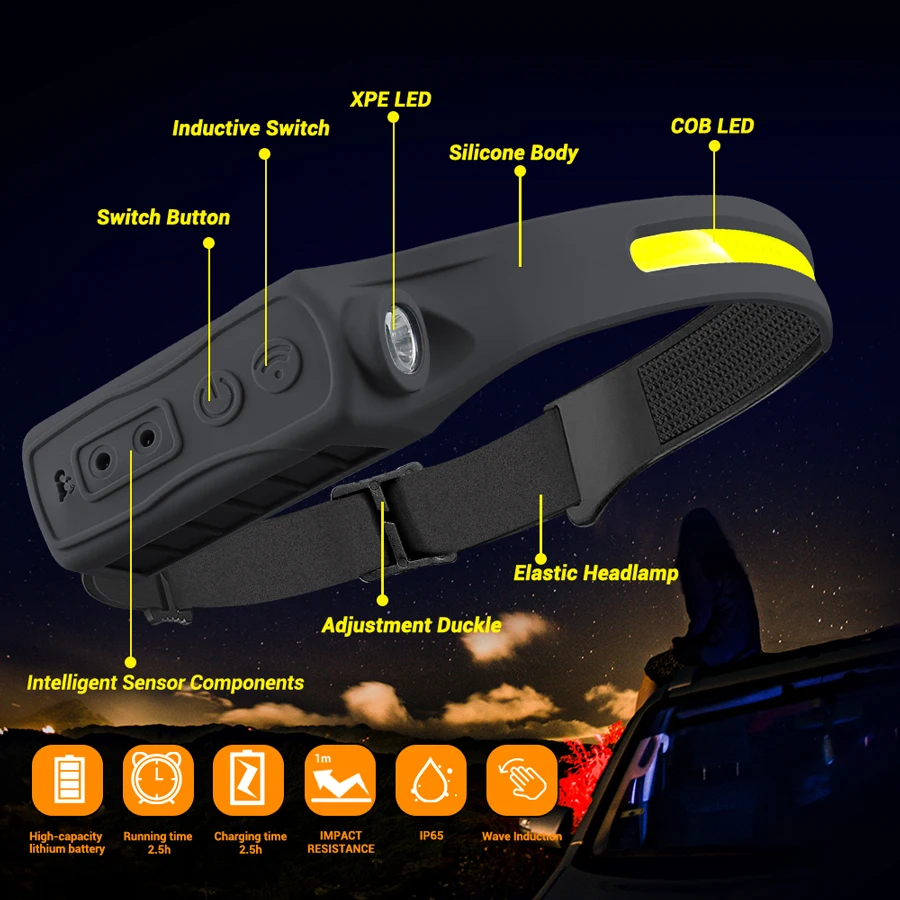 Rechargeable Headlamp 350 Lume - Fishing Headlamp 评论和价格