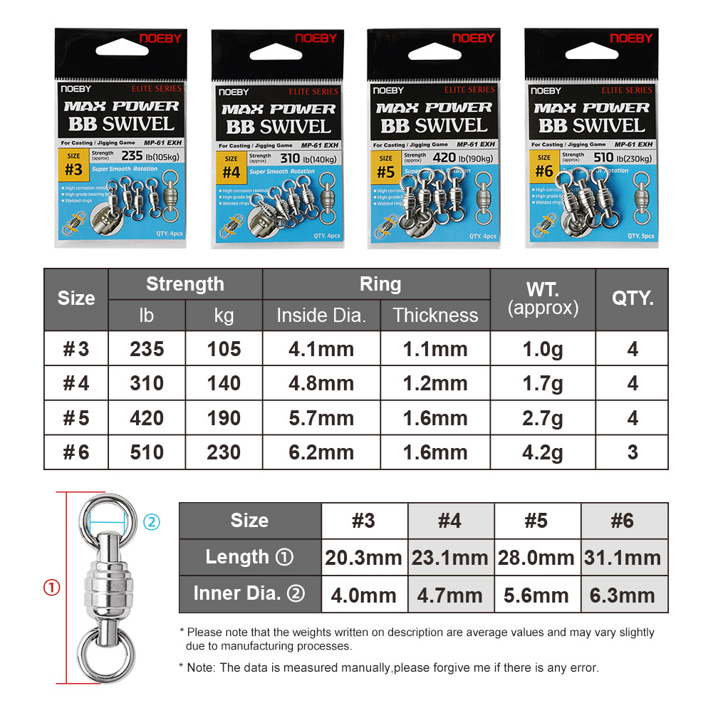 NOEBY Max Power BB Swivel High - Fishing Equipment Used 评论和价格
