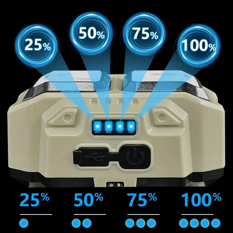 COB LED Headlamp Rechargeable  - Fishing Headlamp 评论和价格