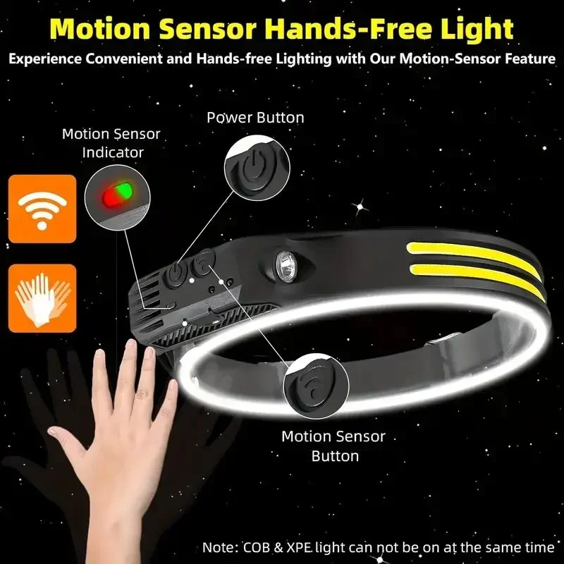 LED Sensor Headlamp Built-in B - Fishing Headlamp 评论和价格