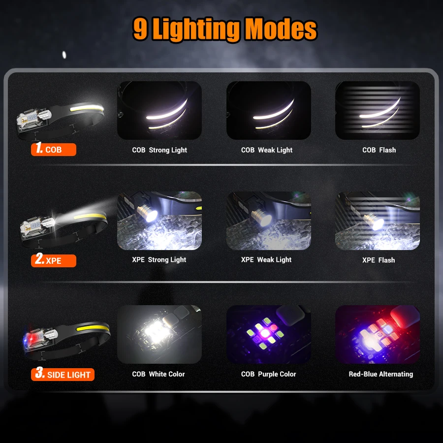 Powerful LED Headlamp Portable - Fishing Headlamp 评论和价格