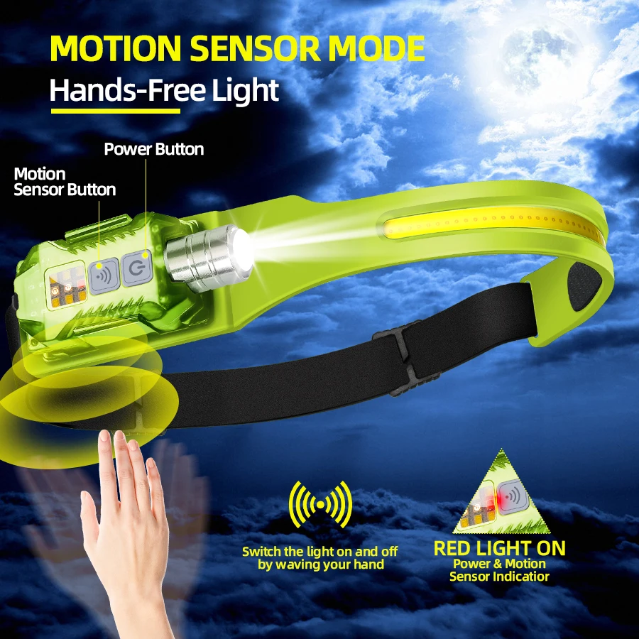 Powerful LED Headlamp Portable - Fishing Headlamp 评论和价格