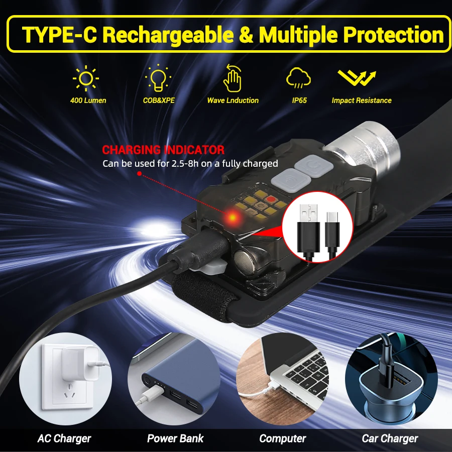 Powerful LED Headlamp Portable - Fishing Headlamp 评论和价格