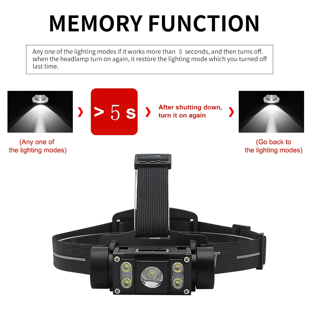 BORUiT B50 1200LM LED Headlamp - Fishing Headlamp 评论和价格