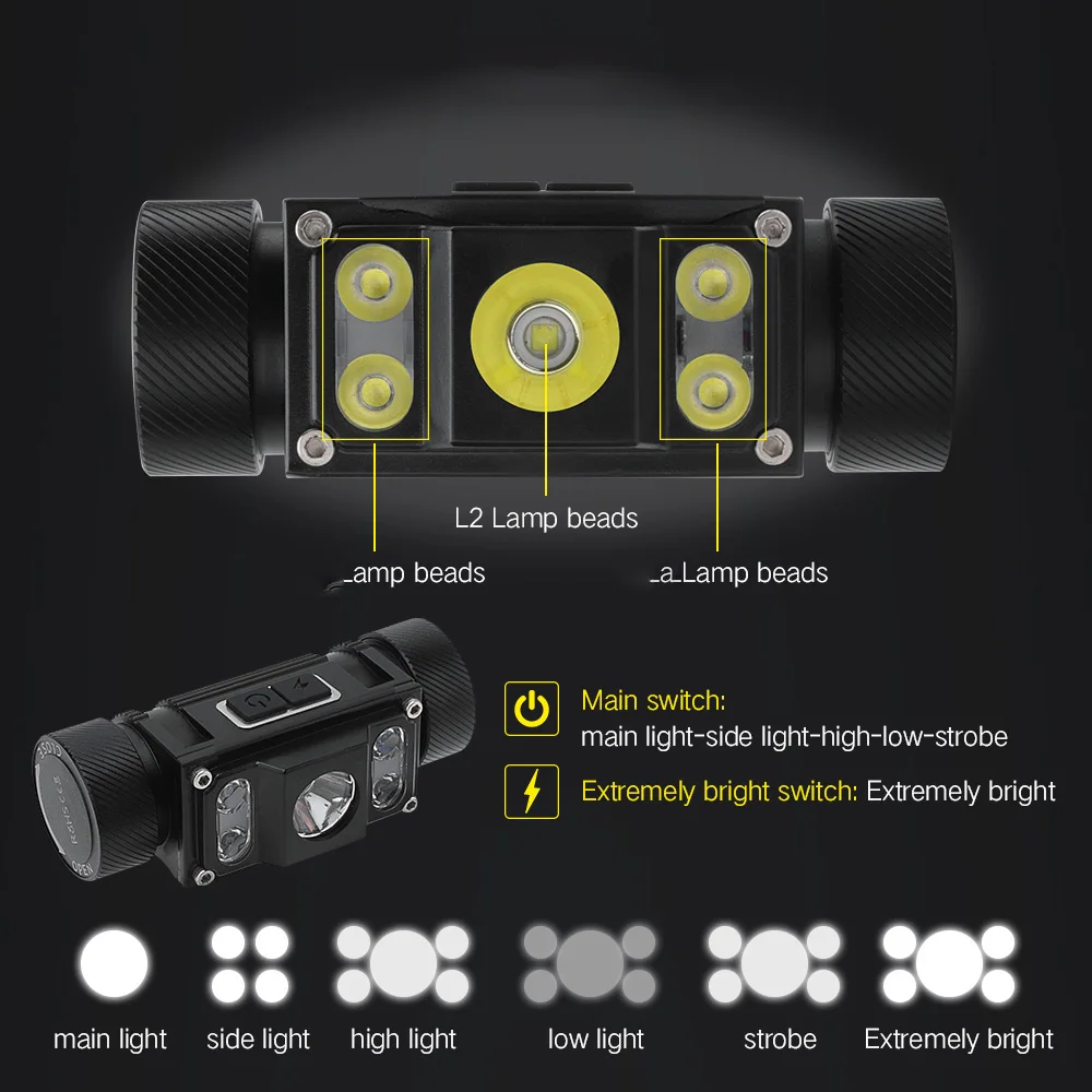 BORUiT B50 1200LM LED Headlamp - Fishing Headlamp 评论和价格