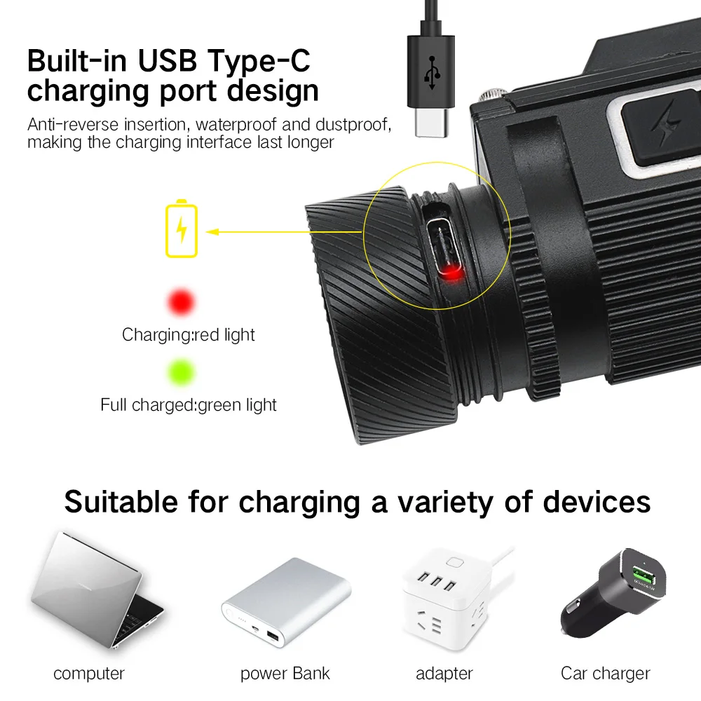 BORUiT B50 1200LM LED Headlamp - Fishing Headlamp 评论和价格